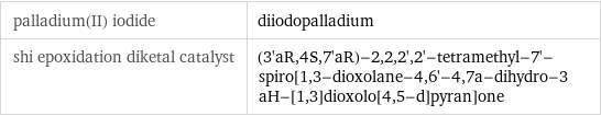 palladium(II) iodide | diiodopalladium shi epoxidation diketal catalyst | (3'aR, 4S, 7'aR)-2, 2, 2', 2'-tetramethyl-7'-spiro[1, 3-dioxolane-4, 6'-4, 7a-dihydro-3aH-[1, 3]dioxolo[4, 5-d]pyran]one