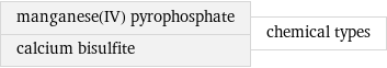 manganese(IV) pyrophosphate calcium bisulfite | chemical types