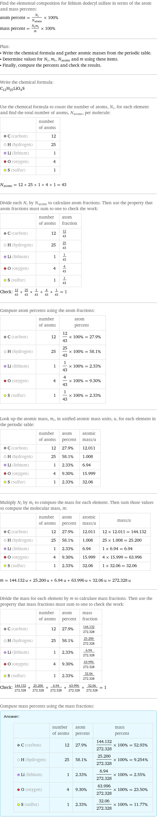 Find the elemental composition for lithium dodecyl sulfate in terms of the atom and mass percents: atom percent = N_i/N_atoms × 100% mass percent = (N_im_i)/m × 100% Plan: • Write the chemical formula and gather atomic masses from the periodic table. • Determine values for N_i, m_i, N_atoms and m using these items. • Finally, compute the percents and check the results. Write the chemical formula: C_12H_25LiO_4S Use the chemical formula to count the number of atoms, N_i, for each element and find the total number of atoms, N_atoms, per molecule:  | number of atoms  C (carbon) | 12  H (hydrogen) | 25  Li (lithium) | 1  O (oxygen) | 4  S (sulfur) | 1  N_atoms = 12 + 25 + 1 + 4 + 1 = 43 Divide each N_i by N_atoms to calculate atom fractions. Then use the property that atom fractions must sum to one to check the work:  | number of atoms | atom fraction  C (carbon) | 12 | 12/43  H (hydrogen) | 25 | 25/43  Li (lithium) | 1 | 1/43  O (oxygen) | 4 | 4/43  S (sulfur) | 1 | 1/43 Check: 12/43 + 25/43 + 1/43 + 4/43 + 1/43 = 1 Compute atom percents using the atom fractions:  | number of atoms | atom percent  C (carbon) | 12 | 12/43 × 100% = 27.9%  H (hydrogen) | 25 | 25/43 × 100% = 58.1%  Li (lithium) | 1 | 1/43 × 100% = 2.33%  O (oxygen) | 4 | 4/43 × 100% = 9.30%  S (sulfur) | 1 | 1/43 × 100% = 2.33% Look up the atomic mass, m_i, in unified atomic mass units, u, for each element in the periodic table:  | number of atoms | atom percent | atomic mass/u  C (carbon) | 12 | 27.9% | 12.011  H (hydrogen) | 25 | 58.1% | 1.008  Li (lithium) | 1 | 2.33% | 6.94  O (oxygen) | 4 | 9.30% | 15.999  S (sulfur) | 1 | 2.33% | 32.06 Multiply N_i by m_i to compute the mass for each element. Then sum those values to compute the molecular mass, m:  | number of atoms | atom percent | atomic mass/u | mass/u  C (carbon) | 12 | 27.9% | 12.011 | 12 × 12.011 = 144.132  H (hydrogen) | 25 | 58.1% | 1.008 | 25 × 1.008 = 25.200  Li (lithium) | 1 | 2.33% | 6.94 | 1 × 6.94 = 6.94  O (oxygen) | 4 | 9.30% | 15.999 | 4 × 15.999 = 63.996  S (sulfur) | 1 | 2.33% | 32.06 | 1 × 32.06 = 32.06  m = 144.132 u + 25.200 u + 6.94 u + 63.996 u + 32.06 u = 272.328 u Divide the mass for each element by m to calculate mass fractions. Then use the property that mass fractions must sum to one to check the work:  | number of atoms | atom percent | mass fraction  C (carbon) | 12 | 27.9% | 144.132/272.328  H (hydrogen) | 25 | 58.1% | 25.200/272.328  Li (lithium) | 1 | 2.33% | 6.94/272.328  O (oxygen) | 4 | 9.30% | 63.996/272.328  S (sulfur) | 1 | 2.33% | 32.06/272.328 Check: 144.132/272.328 + 25.200/272.328 + 6.94/272.328 + 63.996/272.328 + 32.06/272.328 = 1 Compute mass percents using the mass fractions: Answer: |   | | number of atoms | atom percent | mass percent  C (carbon) | 12 | 27.9% | 144.132/272.328 × 100% = 52.93%  H (hydrogen) | 25 | 58.1% | 25.200/272.328 × 100% = 9.254%  Li (lithium) | 1 | 2.33% | 6.94/272.328 × 100% = 2.55%  O (oxygen) | 4 | 9.30% | 63.996/272.328 × 100% = 23.50%  S (sulfur) | 1 | 2.33% | 32.06/272.328 × 100% = 11.77%