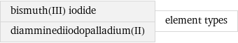 bismuth(III) iodide diamminediiodopalladium(II) | element types