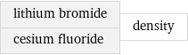 lithium bromide cesium fluoride | density