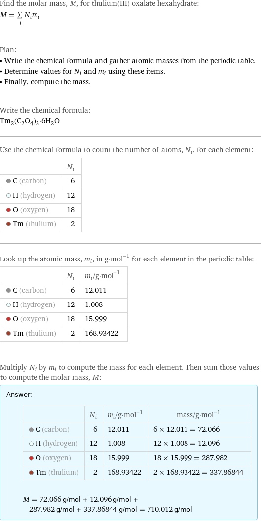 Find the molar mass, M, for thulium(III) oxalate hexahydrate: M = sum _iN_im_i Plan: • Write the chemical formula and gather atomic masses from the periodic table. • Determine values for N_i and m_i using these items. • Finally, compute the mass. Write the chemical formula: Tm_2(C_2O_4)_3·6H_2O Use the chemical formula to count the number of atoms, N_i, for each element:  | N_i  C (carbon) | 6  H (hydrogen) | 12  O (oxygen) | 18  Tm (thulium) | 2 Look up the atomic mass, m_i, in g·mol^(-1) for each element in the periodic table:  | N_i | m_i/g·mol^(-1)  C (carbon) | 6 | 12.011  H (hydrogen) | 12 | 1.008  O (oxygen) | 18 | 15.999  Tm (thulium) | 2 | 168.93422 Multiply N_i by m_i to compute the mass for each element. Then sum those values to compute the molar mass, M: Answer: |   | | N_i | m_i/g·mol^(-1) | mass/g·mol^(-1)  C (carbon) | 6 | 12.011 | 6 × 12.011 = 72.066  H (hydrogen) | 12 | 1.008 | 12 × 1.008 = 12.096  O (oxygen) | 18 | 15.999 | 18 × 15.999 = 287.982  Tm (thulium) | 2 | 168.93422 | 2 × 168.93422 = 337.86844  M = 72.066 g/mol + 12.096 g/mol + 287.982 g/mol + 337.86844 g/mol = 710.012 g/mol