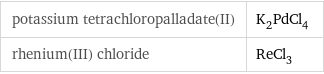potassium tetrachloropalladate(II) | K_2PdCl_4 rhenium(III) chloride | ReCl_3