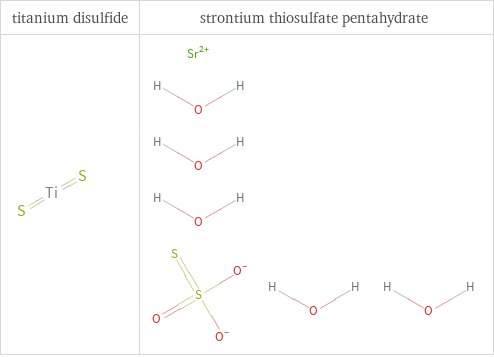 Structure diagrams