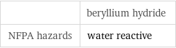  | beryllium hydride NFPA hazards | water reactive