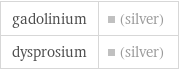 gadolinium | (silver) dysprosium | (silver)