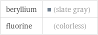 beryllium | (slate gray) fluorine | (colorless)