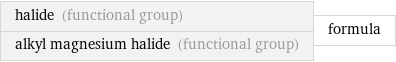 halide (functional group) alkyl magnesium halide (functional group) | formula