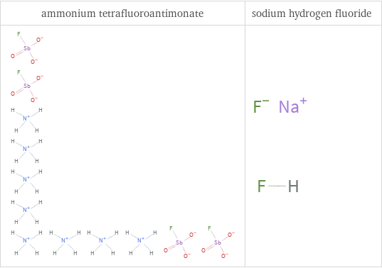 Structure diagrams