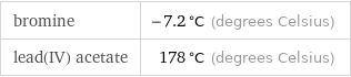 bromine | -7.2 °C (degrees Celsius) lead(IV) acetate | 178 °C (degrees Celsius)