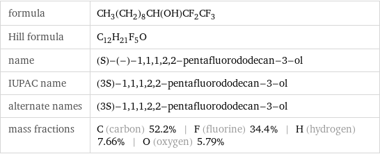 formula | CH_3(CH_2)_8CH(OH)CF_2CF_3 Hill formula | C_12H_21F_5O name | (S)-(-)-1, 1, 1, 2, 2-pentafluorododecan-3-ol IUPAC name | (3S)-1, 1, 1, 2, 2-pentafluorododecan-3-ol alternate names | (3S)-1, 1, 1, 2, 2-pentafluorododecan-3-ol mass fractions | C (carbon) 52.2% | F (fluorine) 34.4% | H (hydrogen) 7.66% | O (oxygen) 5.79%