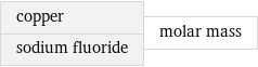 copper sodium fluoride | molar mass