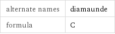 alternate names | diamaunde formula | C