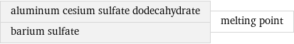 aluminum cesium sulfate dodecahydrate barium sulfate | melting point