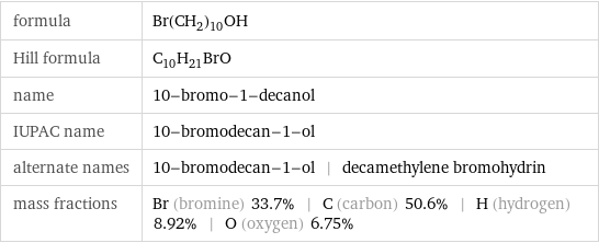 formula | Br(CH_2)_10OH Hill formula | C_10H_21BrO name | 10-bromo-1-decanol IUPAC name | 10-bromodecan-1-ol alternate names | 10-bromodecan-1-ol | decamethylene bromohydrin mass fractions | Br (bromine) 33.7% | C (carbon) 50.6% | H (hydrogen) 8.92% | O (oxygen) 6.75%