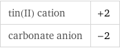 tin(II) cation | +2 carbonate anion | -2