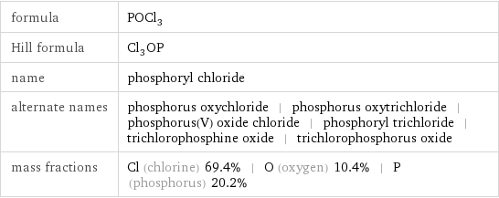 formula | POCl_3 Hill formula | Cl_3OP name | phosphoryl chloride alternate names | phosphorus oxychloride | phosphorus oxytrichloride | phosphorus(V) oxide chloride | phosphoryl trichloride | trichlorophosphine oxide | trichlorophosphorus oxide mass fractions | Cl (chlorine) 69.4% | O (oxygen) 10.4% | P (phosphorus) 20.2%