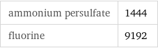 ammonium persulfate | 1444 fluorine | 9192