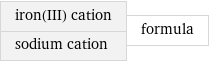 iron(III) cation sodium cation | formula