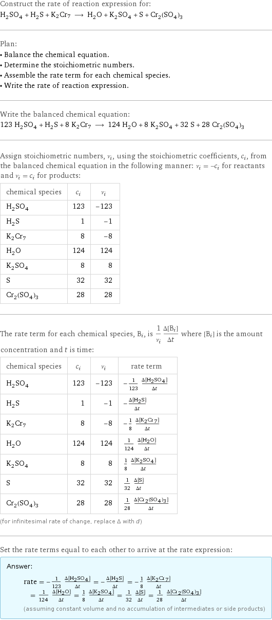 Construct the rate of reaction expression for: H_2SO_4 + H_2S + K2Cr7 ⟶ H_2O + K_2SO_4 + S + Cr_2(SO_4)_3 Plan: • Balance the chemical equation. • Determine the stoichiometric numbers. • Assemble the rate term for each chemical species. • Write the rate of reaction expression. Write the balanced chemical equation: 123 H_2SO_4 + H_2S + 8 K2Cr7 ⟶ 124 H_2O + 8 K_2SO_4 + 32 S + 28 Cr_2(SO_4)_3 Assign stoichiometric numbers, ν_i, using the stoichiometric coefficients, c_i, from the balanced chemical equation in the following manner: ν_i = -c_i for reactants and ν_i = c_i for products: chemical species | c_i | ν_i H_2SO_4 | 123 | -123 H_2S | 1 | -1 K2Cr7 | 8 | -8 H_2O | 124 | 124 K_2SO_4 | 8 | 8 S | 32 | 32 Cr_2(SO_4)_3 | 28 | 28 The rate term for each chemical species, B_i, is 1/ν_i(Δ[B_i])/(Δt) where [B_i] is the amount concentration and t is time: chemical species | c_i | ν_i | rate term H_2SO_4 | 123 | -123 | -1/123 (Δ[H2SO4])/(Δt) H_2S | 1 | -1 | -(Δ[H2S])/(Δt) K2Cr7 | 8 | -8 | -1/8 (Δ[K2Cr7])/(Δt) H_2O | 124 | 124 | 1/124 (Δ[H2O])/(Δt) K_2SO_4 | 8 | 8 | 1/8 (Δ[K2SO4])/(Δt) S | 32 | 32 | 1/32 (Δ[S])/(Δt) Cr_2(SO_4)_3 | 28 | 28 | 1/28 (Δ[Cr2(SO4)3])/(Δt) (for infinitesimal rate of change, replace Δ with d) Set the rate terms equal to each other to arrive at the rate expression: Answer: |   | rate = -1/123 (Δ[H2SO4])/(Δt) = -(Δ[H2S])/(Δt) = -1/8 (Δ[K2Cr7])/(Δt) = 1/124 (Δ[H2O])/(Δt) = 1/8 (Δ[K2SO4])/(Δt) = 1/32 (Δ[S])/(Δt) = 1/28 (Δ[Cr2(SO4)3])/(Δt) (assuming constant volume and no accumulation of intermediates or side products)