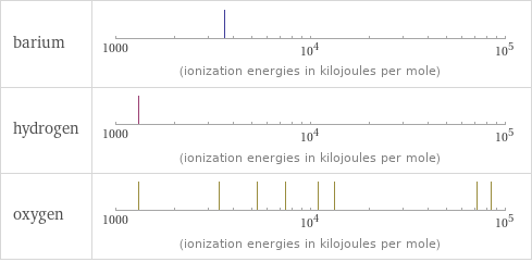 Reactivity