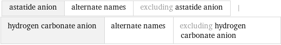 astatide anion | alternate names | excluding astatide anion | hydrogen carbonate anion | alternate names | excluding hydrogen carbonate anion