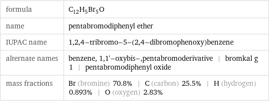 formula | C_12H_5Br_5O name | pentabromodiphenyl ether IUPAC name | 1, 2, 4-tribromo-5-(2, 4-dibromophenoxy)benzene alternate names | benzene, 1, 1'-oxybis-, pentabromoderivative | bromkal g 1 | pentabromodiphenyl oxide mass fractions | Br (bromine) 70.8% | C (carbon) 25.5% | H (hydrogen) 0.893% | O (oxygen) 2.83%