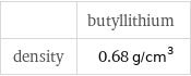  | butyllithium density | 0.68 g/cm^3