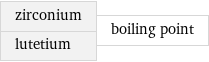 zirconium lutetium | boiling point