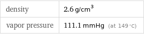 density | 2.6 g/cm^3 vapor pressure | 111.1 mmHg (at 149 °C)