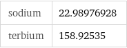 sodium | 22.98976928 terbium | 158.92535