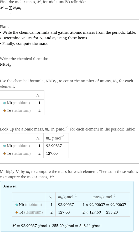 Find the molar mass, M, for niobium(IV) telluride: M = sum _iN_im_i Plan: • Write the chemical formula and gather atomic masses from the periodic table. • Determine values for N_i and m_i using these items. • Finally, compute the mass. Write the chemical formula: NbTe_2 Use the chemical formula, NbTe_2, to count the number of atoms, N_i, for each element:  | N_i  Nb (niobium) | 1  Te (tellurium) | 2 Look up the atomic mass, m_i, in g·mol^(-1) for each element in the periodic table:  | N_i | m_i/g·mol^(-1)  Nb (niobium) | 1 | 92.90637  Te (tellurium) | 2 | 127.60 Multiply N_i by m_i to compute the mass for each element. Then sum those values to compute the molar mass, M: Answer: |   | | N_i | m_i/g·mol^(-1) | mass/g·mol^(-1)  Nb (niobium) | 1 | 92.90637 | 1 × 92.90637 = 92.90637  Te (tellurium) | 2 | 127.60 | 2 × 127.60 = 255.20  M = 92.90637 g/mol + 255.20 g/mol = 348.11 g/mol