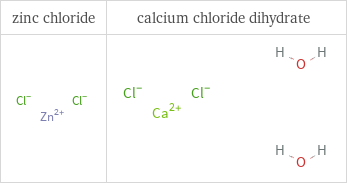 Structure diagrams