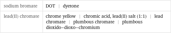 sodium bromate | DOT | dyetone lead(II) chromate | chrome yellow | chromic acid, lead(II) salt (1:1) | lead chromate | plumbous chromate | plumbous dioxido-dioxo-chromium