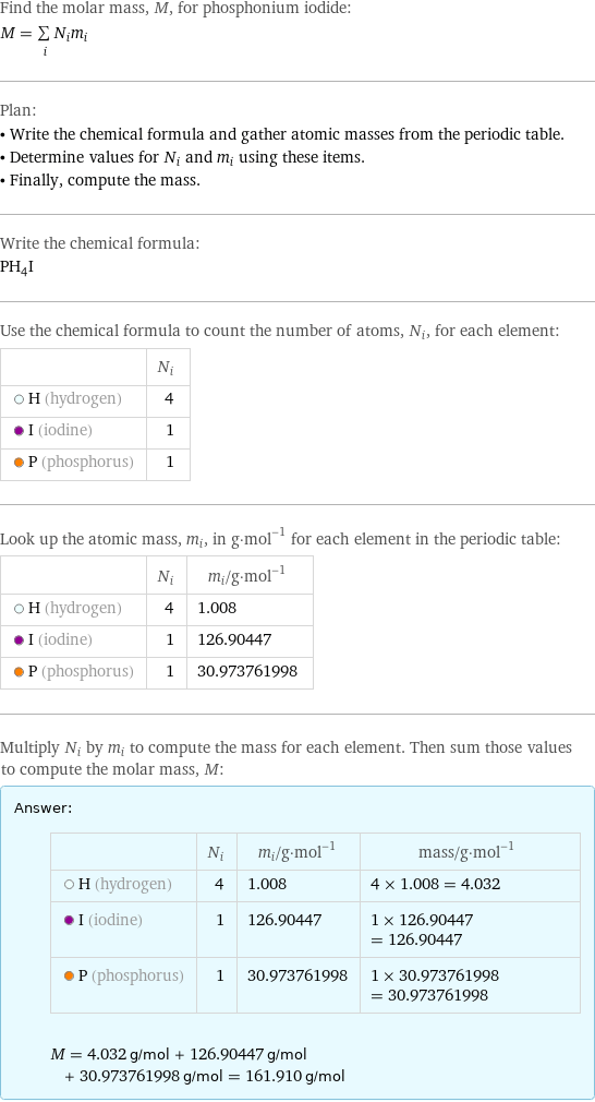 Find the molar mass, M, for phosphonium iodide: M = sum _iN_im_i Plan: • Write the chemical formula and gather atomic masses from the periodic table. • Determine values for N_i and m_i using these items. • Finally, compute the mass. Write the chemical formula: PH_4I Use the chemical formula to count the number of atoms, N_i, for each element:  | N_i  H (hydrogen) | 4  I (iodine) | 1  P (phosphorus) | 1 Look up the atomic mass, m_i, in g·mol^(-1) for each element in the periodic table:  | N_i | m_i/g·mol^(-1)  H (hydrogen) | 4 | 1.008  I (iodine) | 1 | 126.90447  P (phosphorus) | 1 | 30.973761998 Multiply N_i by m_i to compute the mass for each element. Then sum those values to compute the molar mass, M: Answer: |   | | N_i | m_i/g·mol^(-1) | mass/g·mol^(-1)  H (hydrogen) | 4 | 1.008 | 4 × 1.008 = 4.032  I (iodine) | 1 | 126.90447 | 1 × 126.90447 = 126.90447  P (phosphorus) | 1 | 30.973761998 | 1 × 30.973761998 = 30.973761998  M = 4.032 g/mol + 126.90447 g/mol + 30.973761998 g/mol = 161.910 g/mol