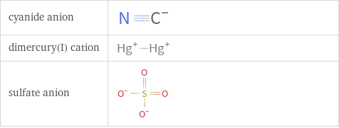 Structure diagrams