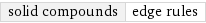 solid compounds | edge rules