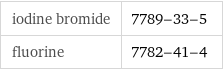 iodine bromide | 7789-33-5 fluorine | 7782-41-4