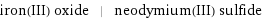 iron(III) oxide | neodymium(III) sulfide