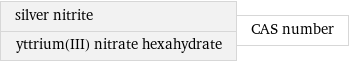 silver nitrite yttrium(III) nitrate hexahydrate | CAS number