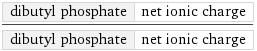 dibutyl phosphate | net ionic charge/dibutyl phosphate | net ionic charge
