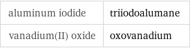 aluminum iodide | triiodoalumane vanadium(II) oxide | oxovanadium