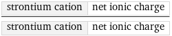 strontium cation | net ionic charge/strontium cation | net ionic charge