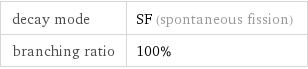 decay mode | SF (spontaneous fission) branching ratio | 100%