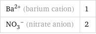 Ba^(2+) (barium cation) | 1 (NO_3)^- (nitrate anion) | 2