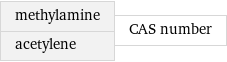 methylamine acetylene | CAS number