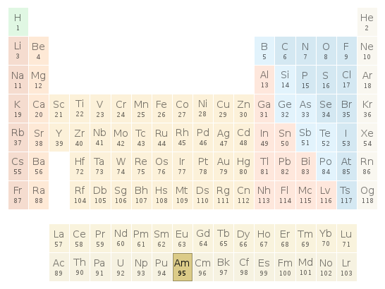 Periodic table location