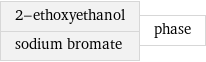 2-ethoxyethanol sodium bromate | phase