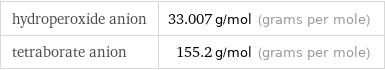 hydroperoxide anion | 33.007 g/mol (grams per mole) tetraborate anion | 155.2 g/mol (grams per mole)