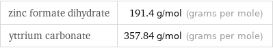 zinc formate dihydrate | 191.4 g/mol (grams per mole) yttrium carbonate | 357.84 g/mol (grams per mole)